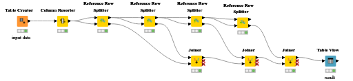 hierarchy — NodePit