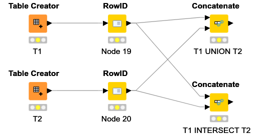 ConcatBugTest — NodePit