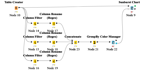 colored_sunburst_chart — NodePit