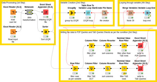 User Wise Report test — NodePit