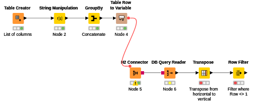 Check DB columns with unique values — NodePit