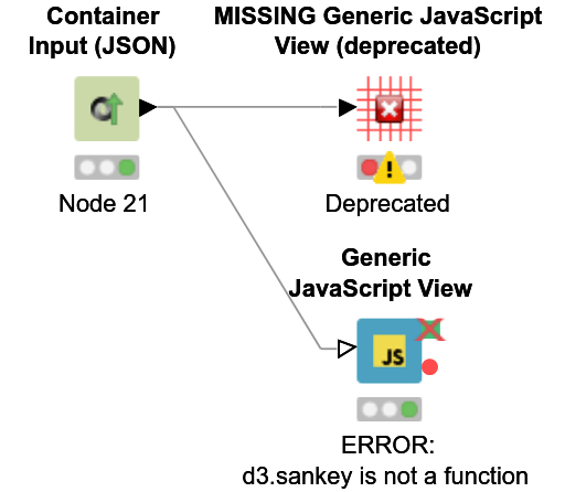 sankey_d3_java_1_TEST — NodePit