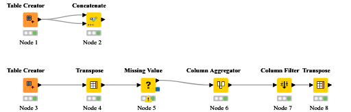 copy_values_in_some_rows_and_columns — NodePit