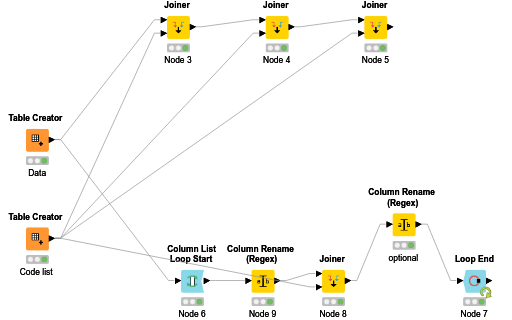 KNIME_project3 — NodePit