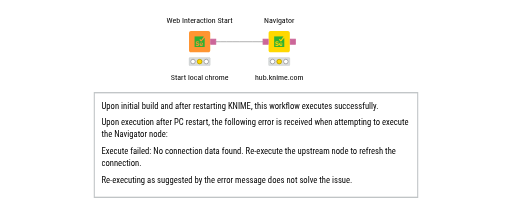 Web Interaction Test — NodePit
