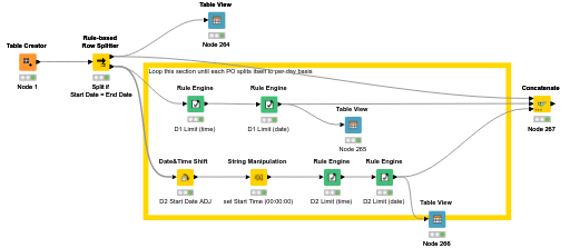Loop Query — NodePit