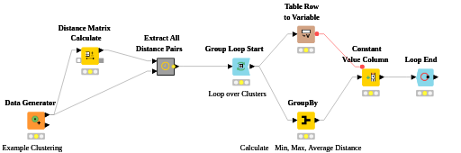 cluster-distances — NodePit