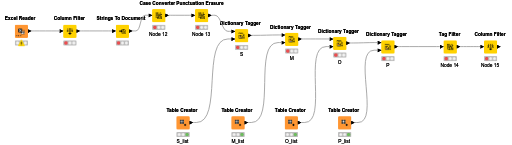 classification_test — NodePit