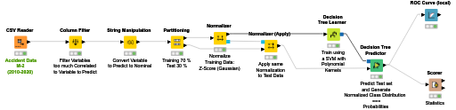 Decision Tree — NodePit