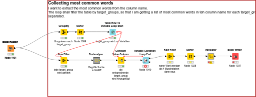 Variable loop condition — NodePit