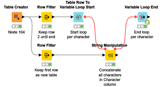 Loop_Concatenate_ColumnValues — NodePit