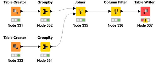 Sample ungroup data — NodePit