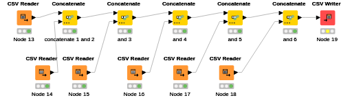 1-2 concatenate_data — NodePit