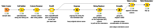 Split delimited string, replace and regroup — NodePit