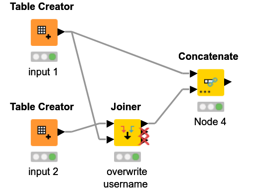 Append table while retaining a specific column — NodePit