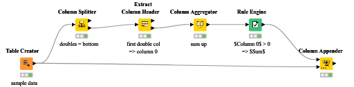 sum_horizontally — NodePit