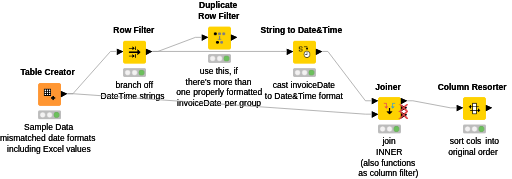 overwrite values in groups — NodePit