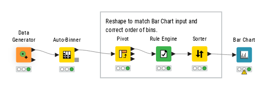 Workflow Histogram Histogram with Categories — NodePit