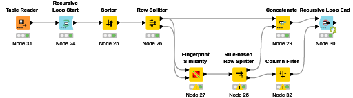 Docking Pose Clustering v2 — NodePit