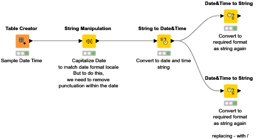 date-format-conversion-nodepit