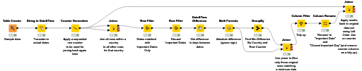 r-join-two-data-tables-on-date-with-closest-date-in-table-1-strictly-less-than-date-in-second