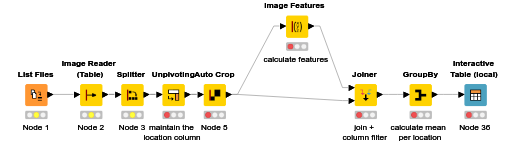 Feature calculation — NodePit