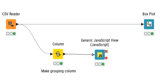 Boxplot sorting problem Javascript — NodePit