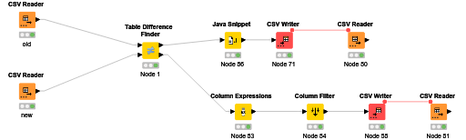 09_Compare csv_Table Difference Finder_Upload — NodePit