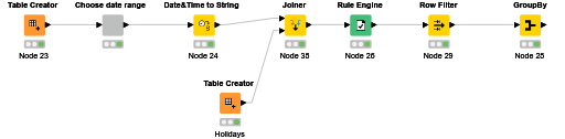Count workdays, holidays,…knwf — NodePit