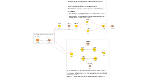CaseSwitch_example with Variable Filter — NodePit