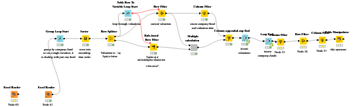 Calc mutiple - Export example_V2 — NodePit