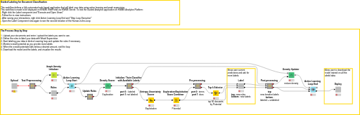 01_Guided_Labeling_for_Document_Classification-FIXED-HEADER — NodePit