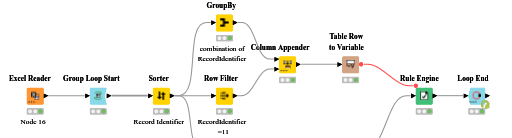group_loop — NodePit