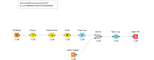 Challenge 20 — NodePit