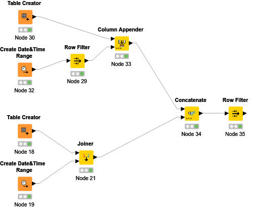 overwrite-rows-nodepit