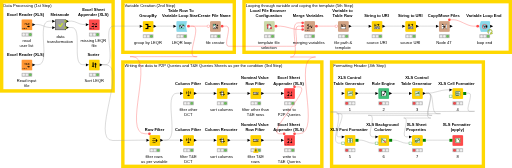 User Wise Report test — NodePit