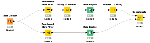 Sizes — NodePit