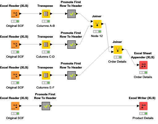 sample-knime-workflow-nodepit