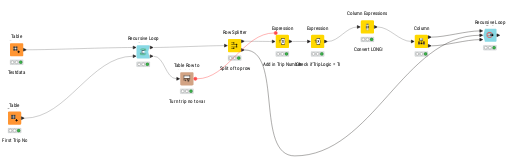 segmentRows — NodePit