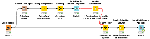 Combine columns based on suffix in name — NodePit