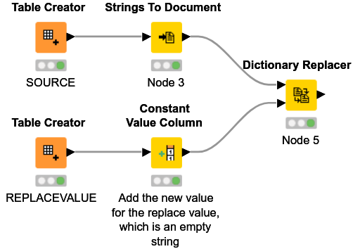 remove-string-from-another-table-nodepit