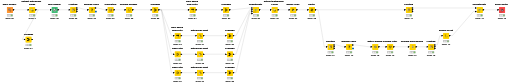 KNIME_project3 — NodePit