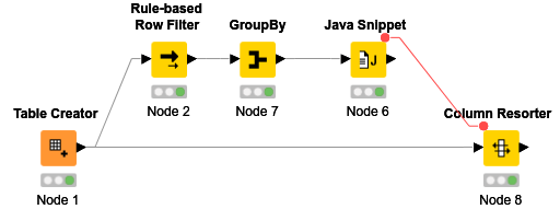Using Java popup message — NodePit