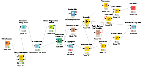 crossvalidation outliers — NodePit