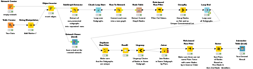 20220601 Pikairos Connected groups using Network Mining nodes — NodePit