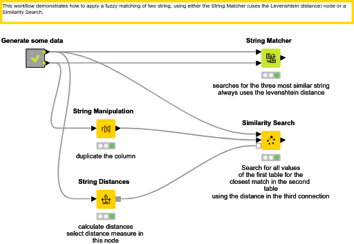 09_Fuzzy_String_Matching — NodePit
