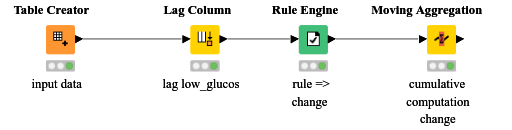 counting_change — NodePit