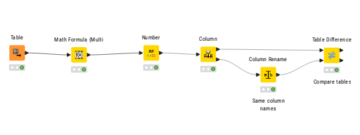 Table difference bug2 — NodePit