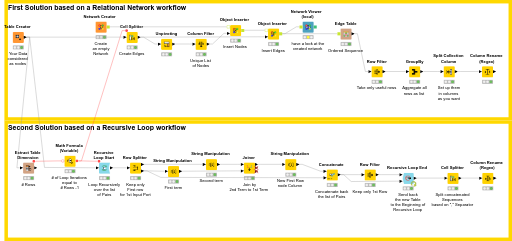 20220303 Pikairos creating a sequence in KNIME — NodePit