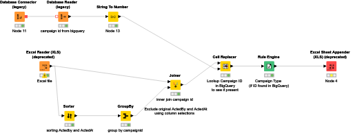 KNIME_project task final - with BigQuery Lookup — NodePit